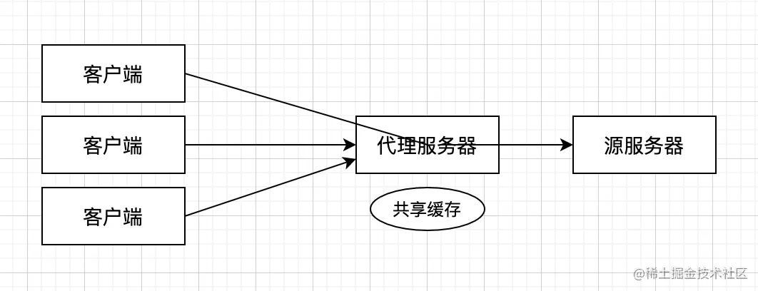 72929b95f50e4f7696b32f08218f695e~tplv-k3u1fbpfcp-zoom-in-crop-mark:4536:0:0:0.awebp.png