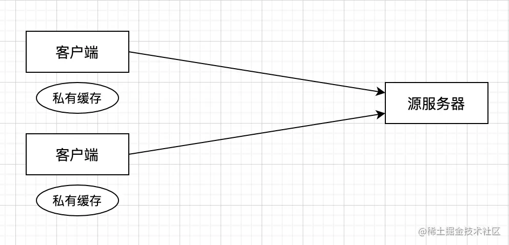 f370ee5b2a9540a183c984a3e30d3663~tplv-k3u1fbpfcp-zoom-in-crop-mark:4536:0:0:0.awebp.png